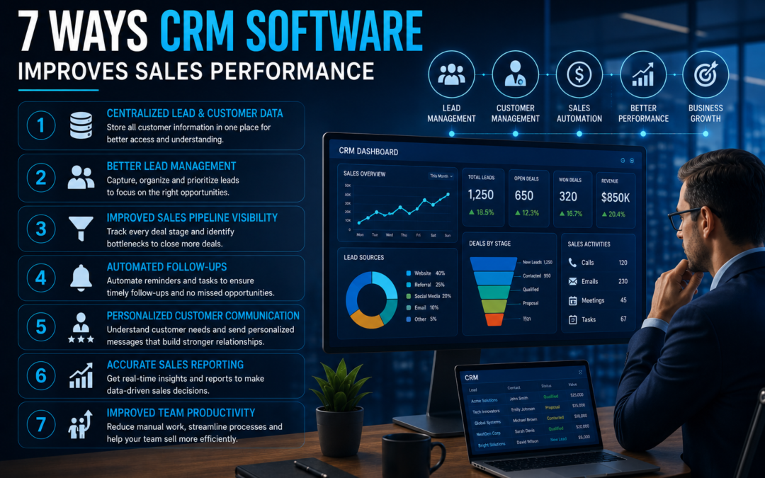 7 Ways CRM Software Improves Sales Performance