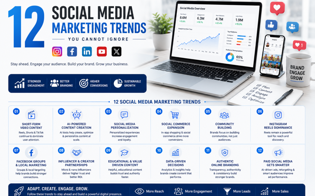 12 Social Media Marketing Trends You Cannot Ignore