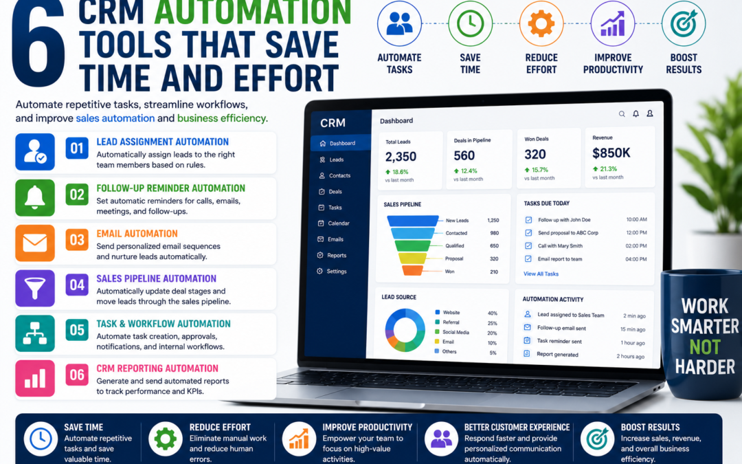 6 CRM Automation Tools That Save Time and Effort