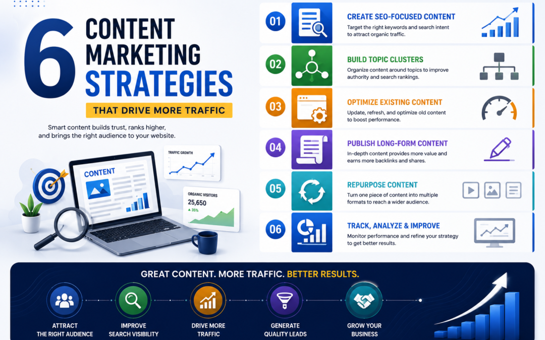 6 Content Marketing Strategies That Drive More Traffic