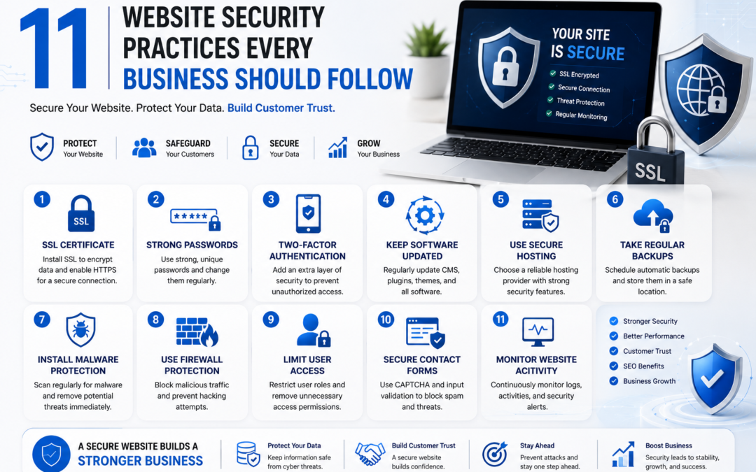 11 Website Security Practices Every Business Should Follow