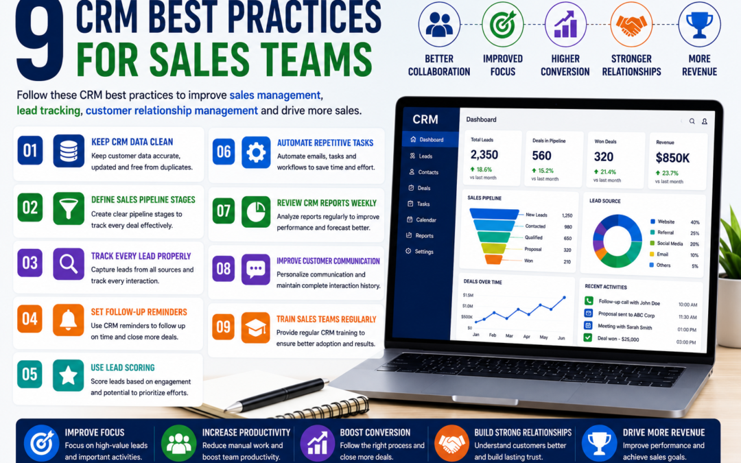 9 CRM Best Practices for Sales Teams