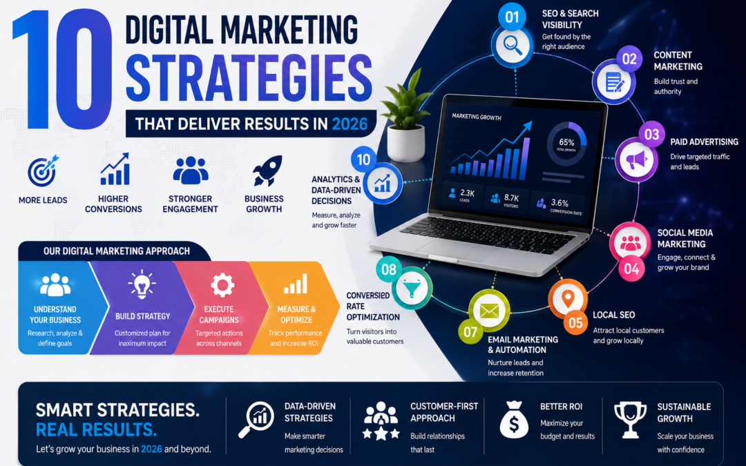 10 Digital Marketing Strategies That Deliver Results in 2026