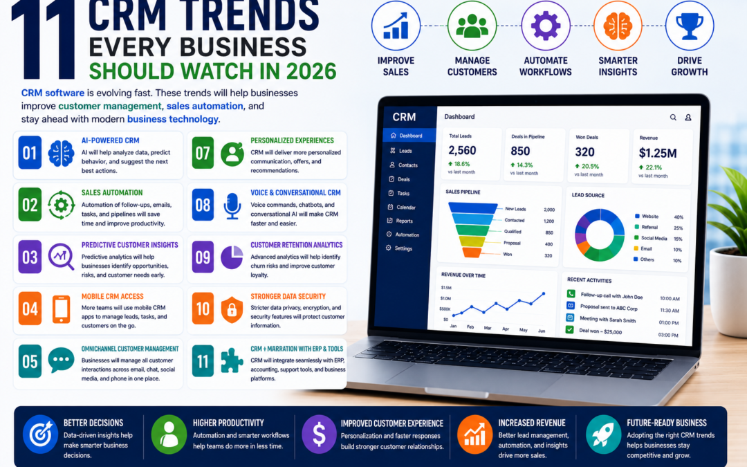11 CRM Trends Every Business Should Watch in 2026