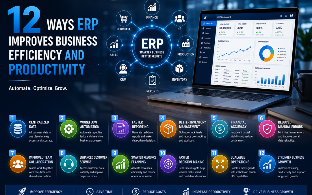 12 Ways ERP Improves Business Efficiency and Productivity